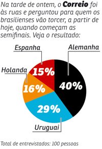 Editoria de ARte/CB/D.A. Press