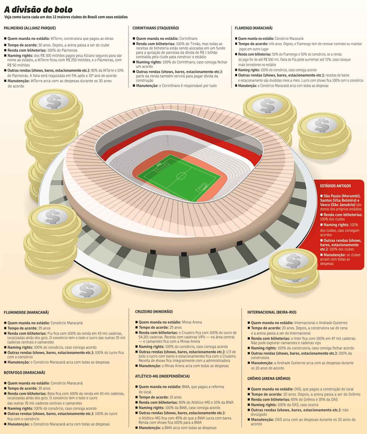 QUIZ: teste seus conhecimentos sobre os artilheiros do Brasileirão