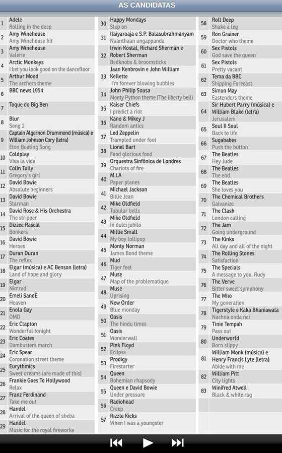 Conheça as 83 músicas candidatas a trilha sonora da abertura dos Jogos -  Londres 2012 - Superesportes