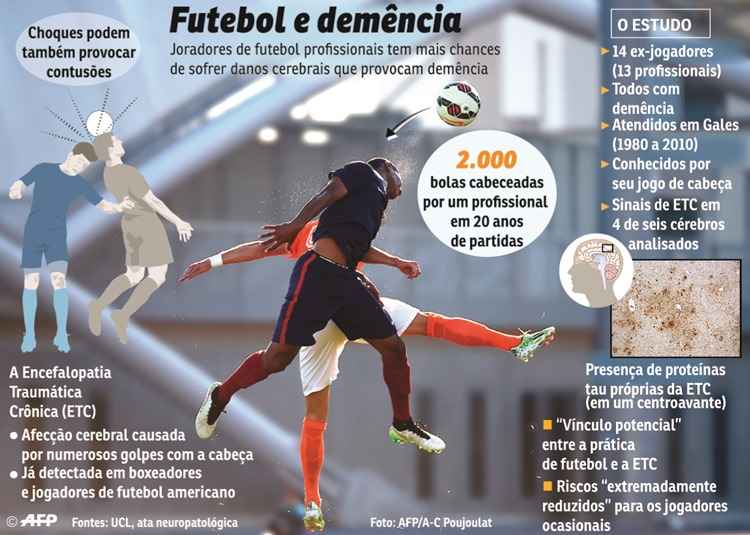 Jogos reduzidos: muitas ou poucas regras? – Universidade do Futebol