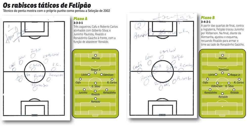 Alemanha 4 x 1 Inglaterra. Análise tática. Copa do Mundo 2010