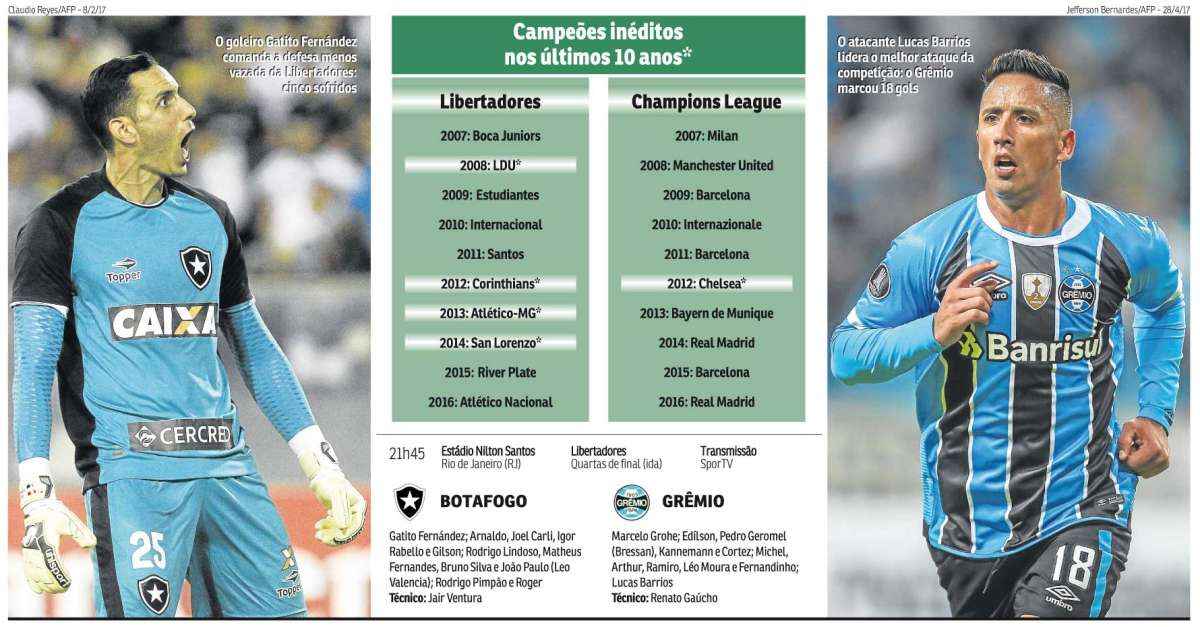 QUIZ: Jogadores campeões da Libertadores e da Champions
