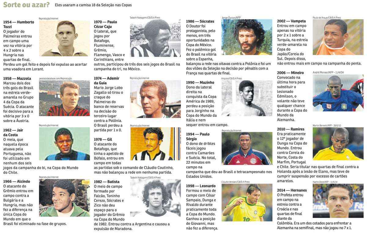Copa: 18 Jogadores de Futebol que Fizeram Faculdade
